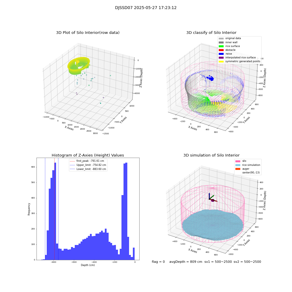 lidar visual vms_img
