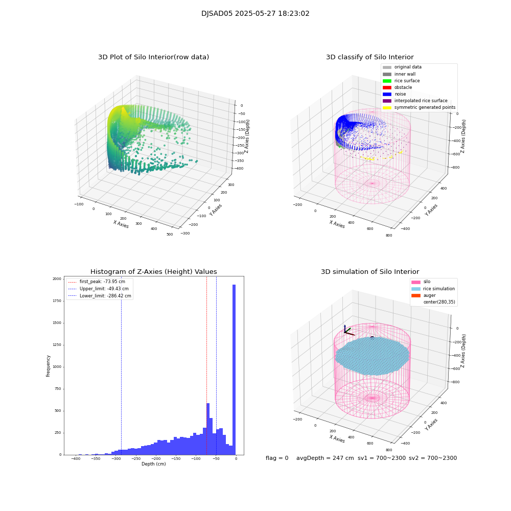 lidar visual vms_img
