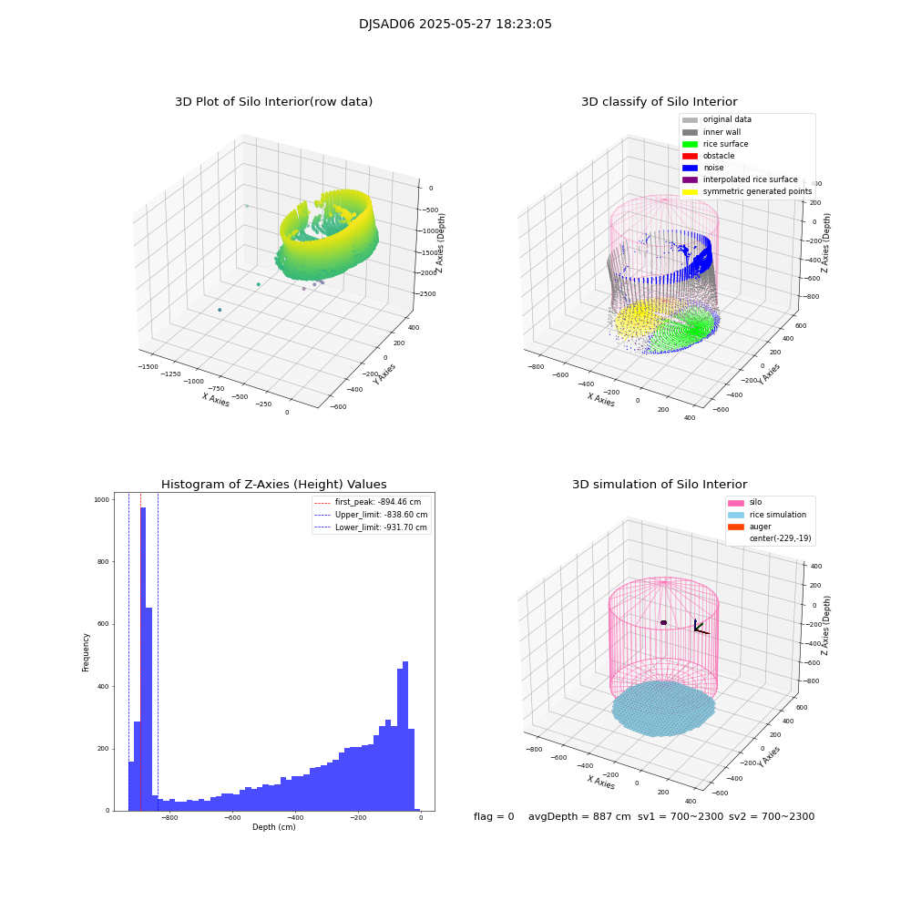 lidar visual vms_img