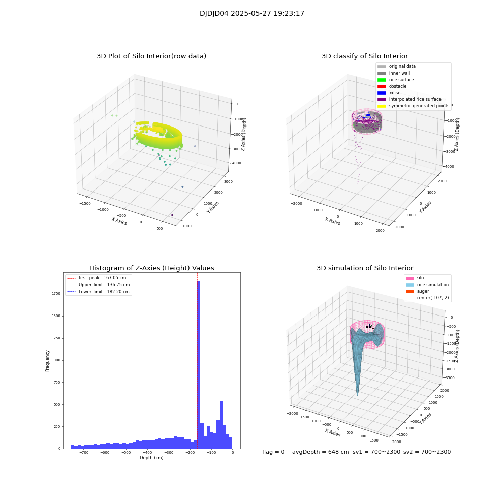lidar visual vms_img