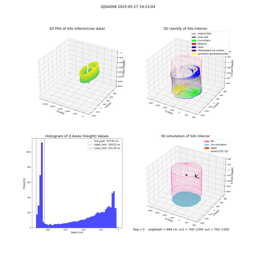 lidar visual vms_img