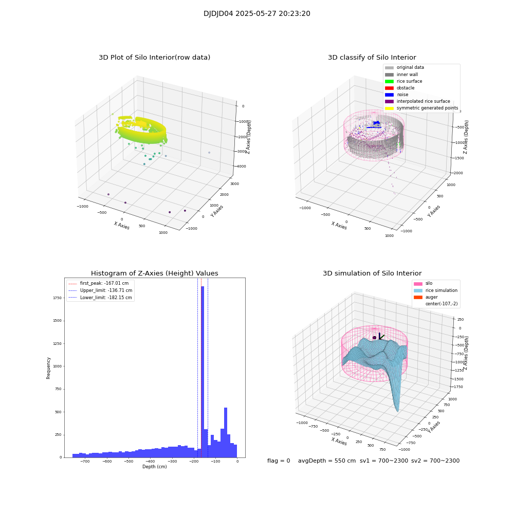 lidar visual vms_img