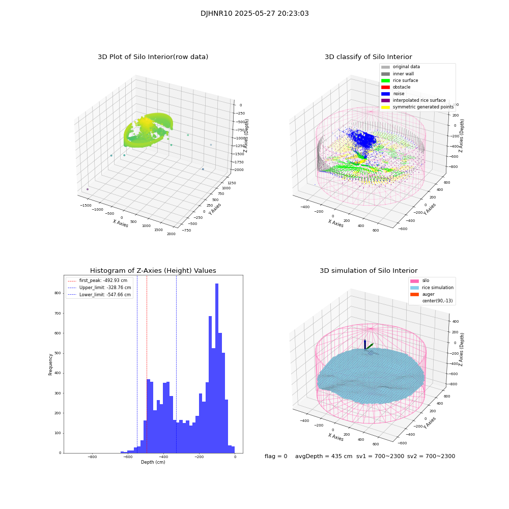 lidar visual vms_img