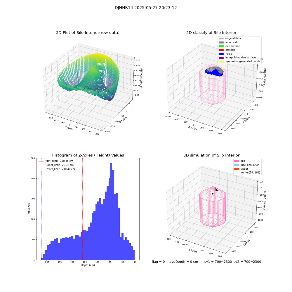 lidar visual vms_img