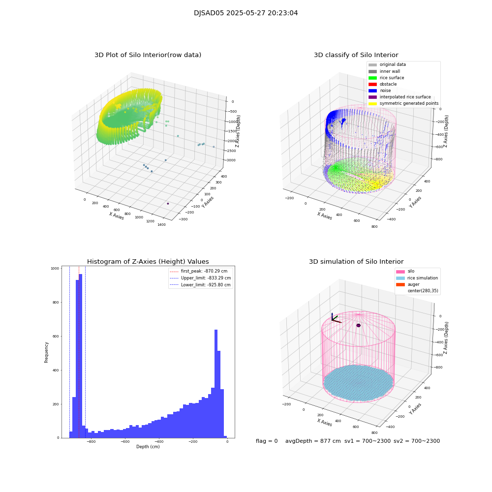 lidar visual vms_img