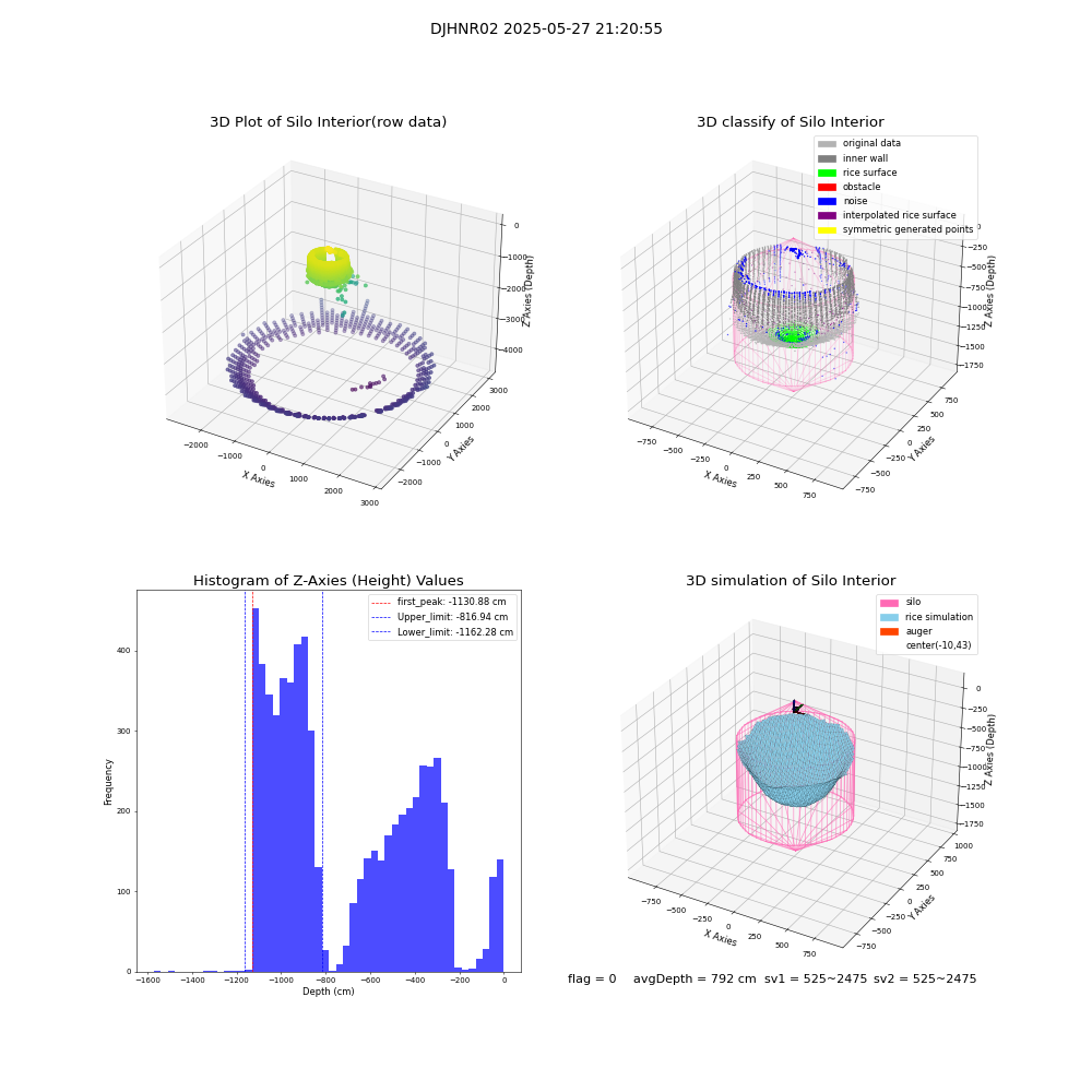 lidar visual vms_img