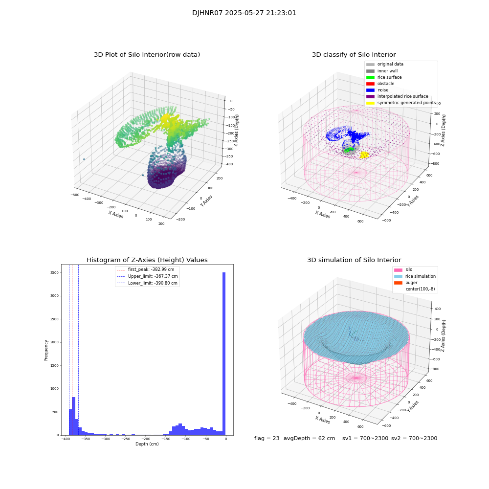 lidar visual vms_img