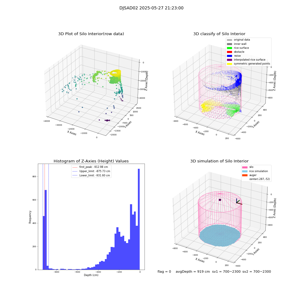 lidar visual vms_img