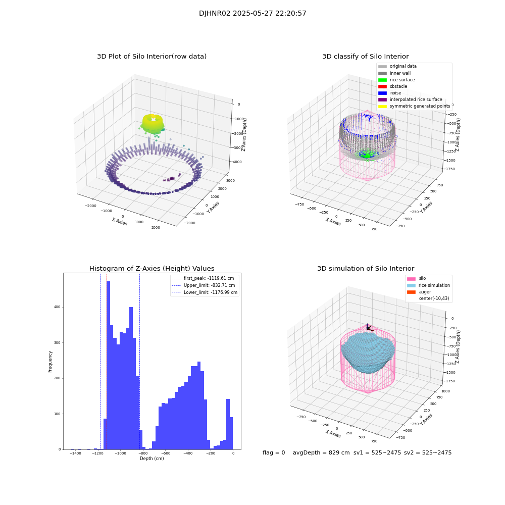 lidar visual vms_img