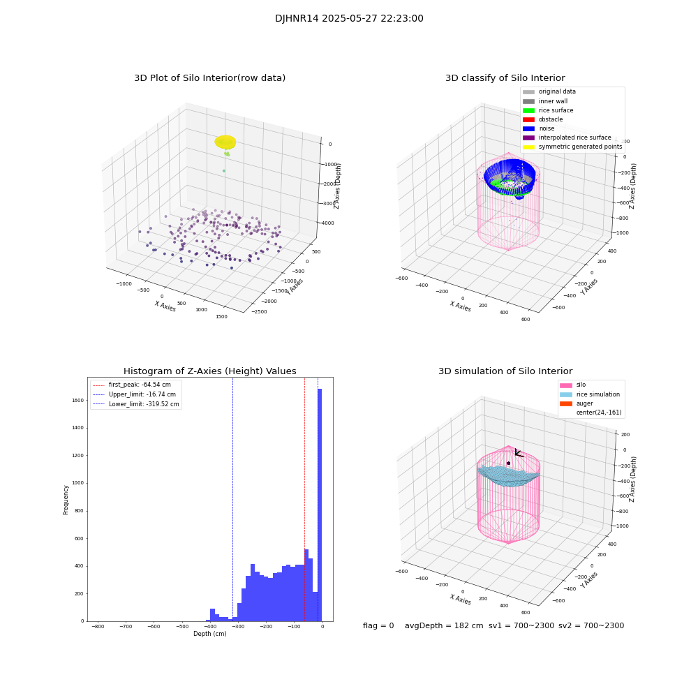 lidar visual vms_img