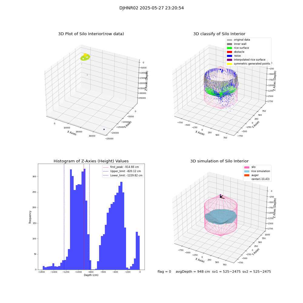 lidar visual vms_img