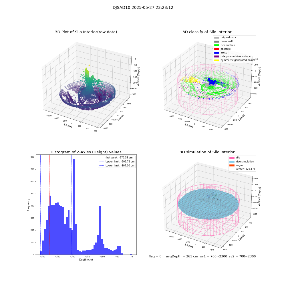 lidar visual vms_img