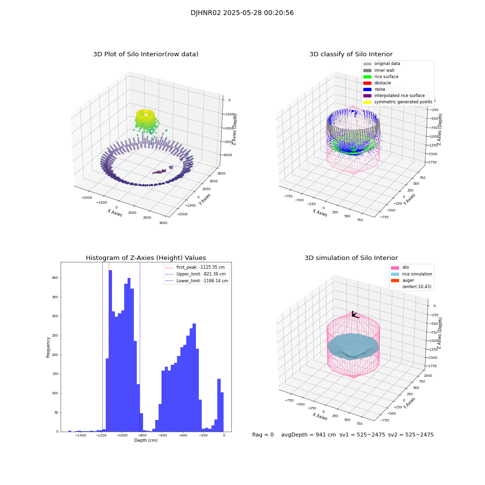 lidar visual vms_img
