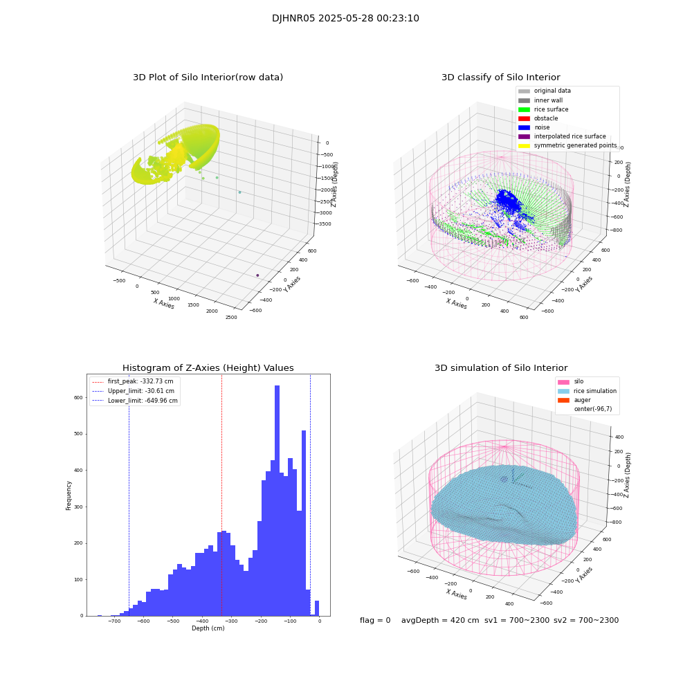 lidar visual vms_img