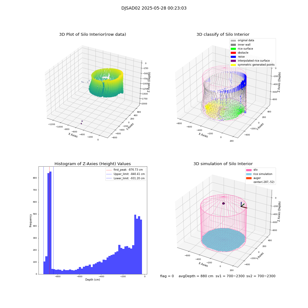 lidar visual vms_img