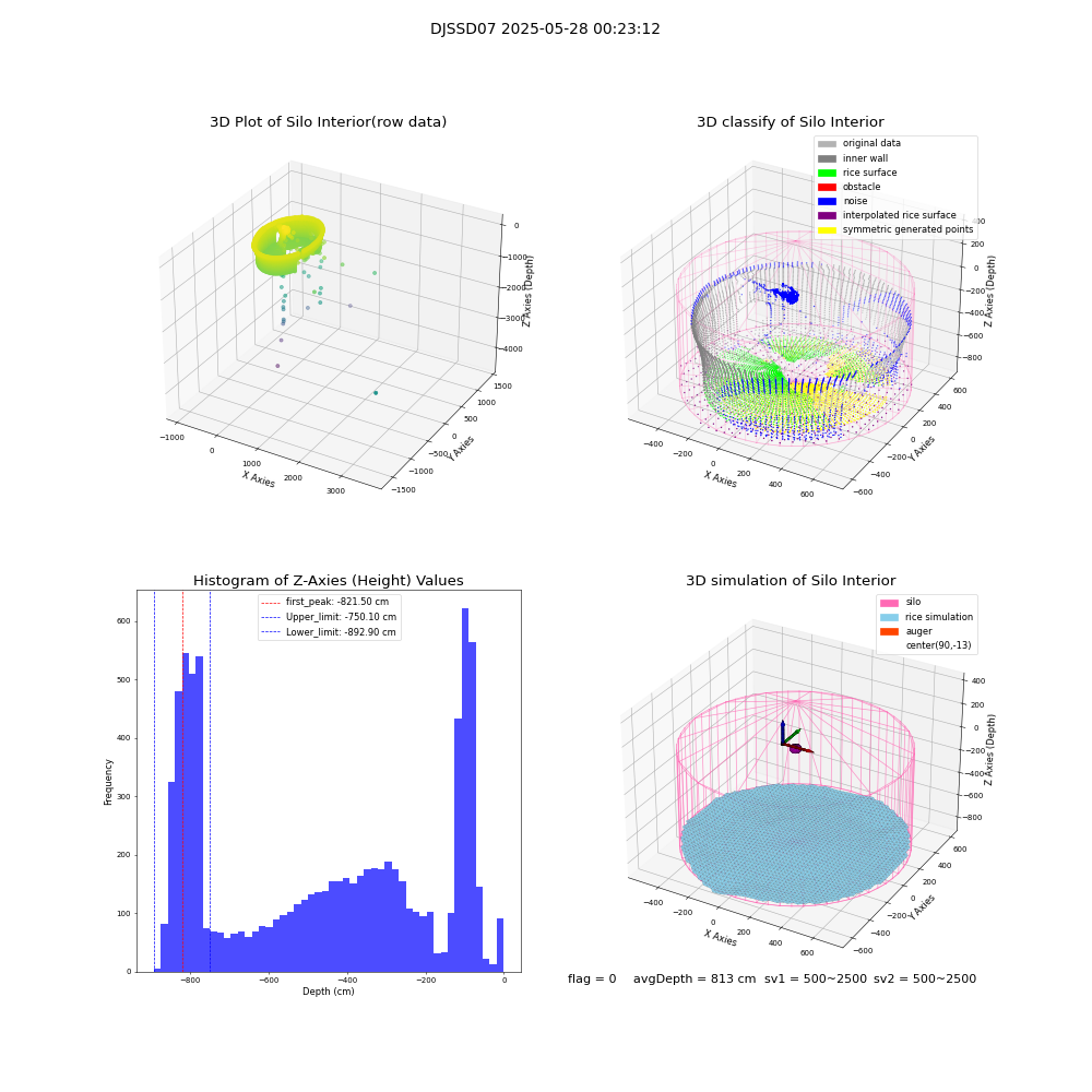lidar visual vms_img
