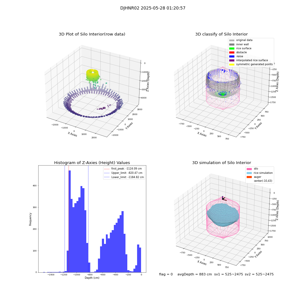 lidar visual vms_img