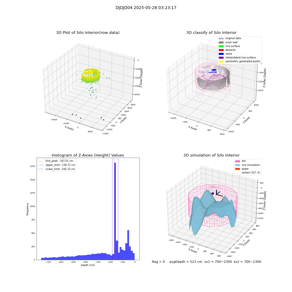 lidar visual vms_img
