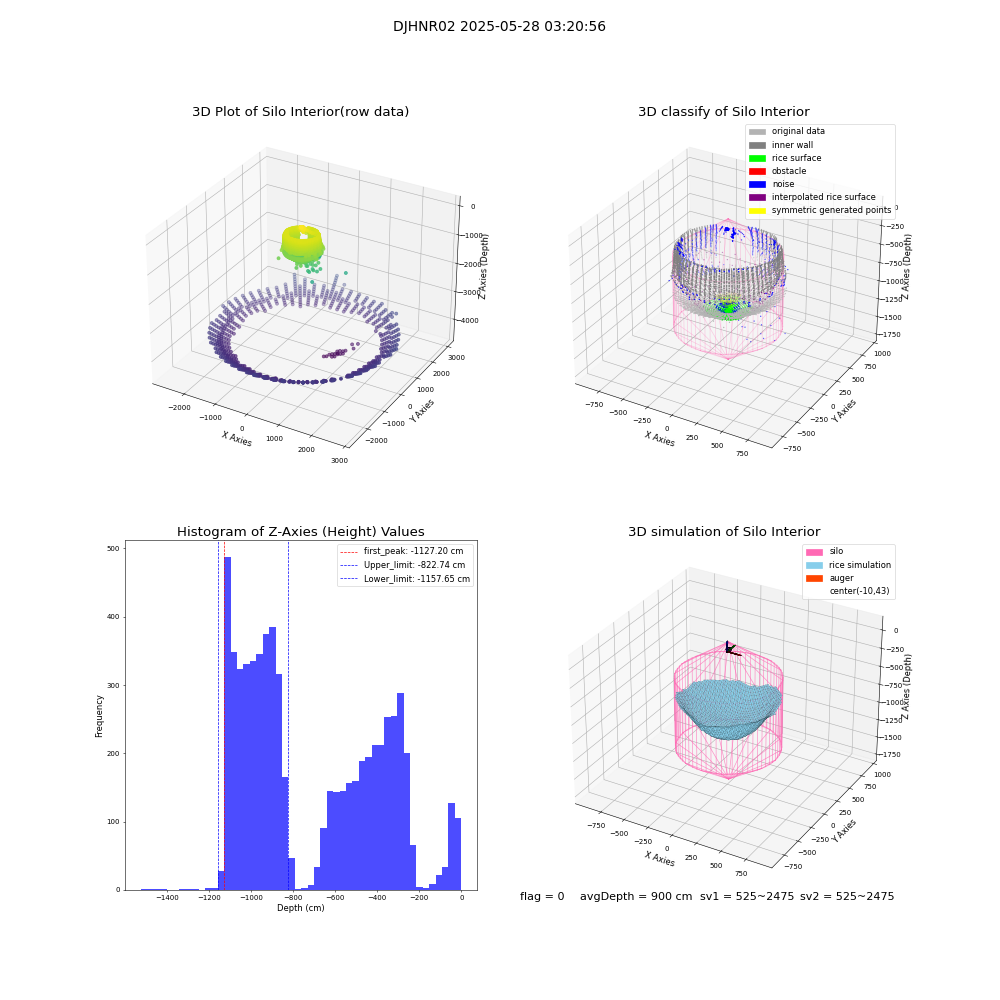 lidar visual vms_img