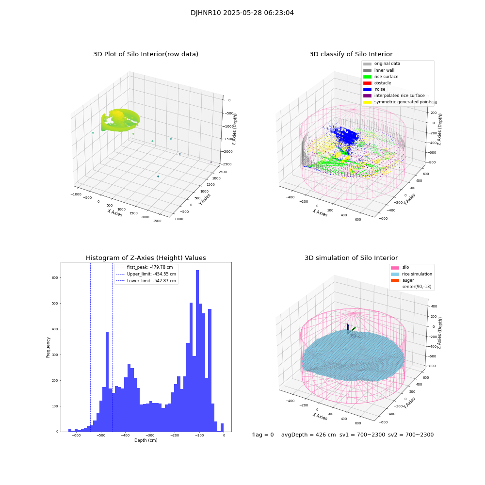 lidar visual vms_img