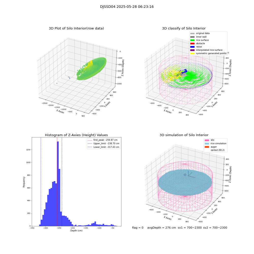 lidar visual vms_img