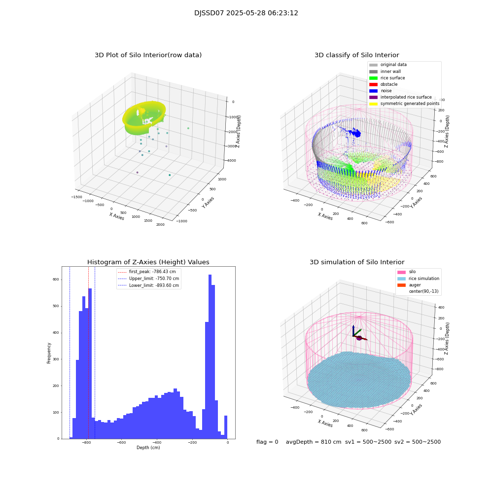 lidar visual vms_img