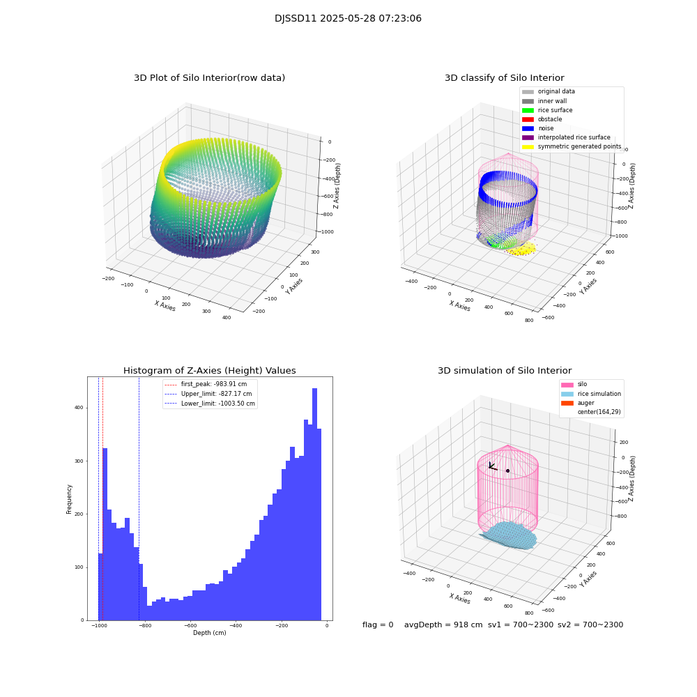 lidar visual vms_img