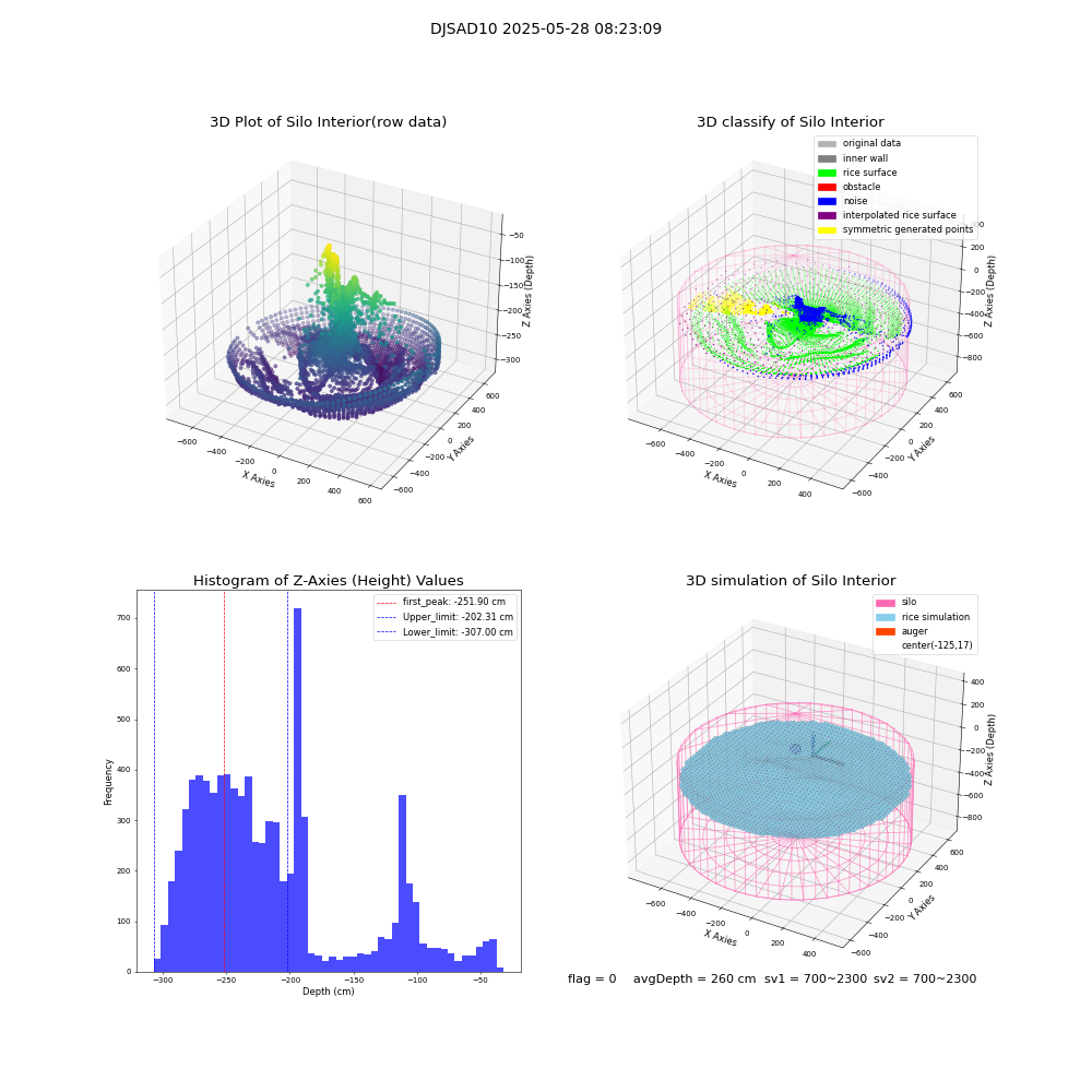 lidar visual vms_img