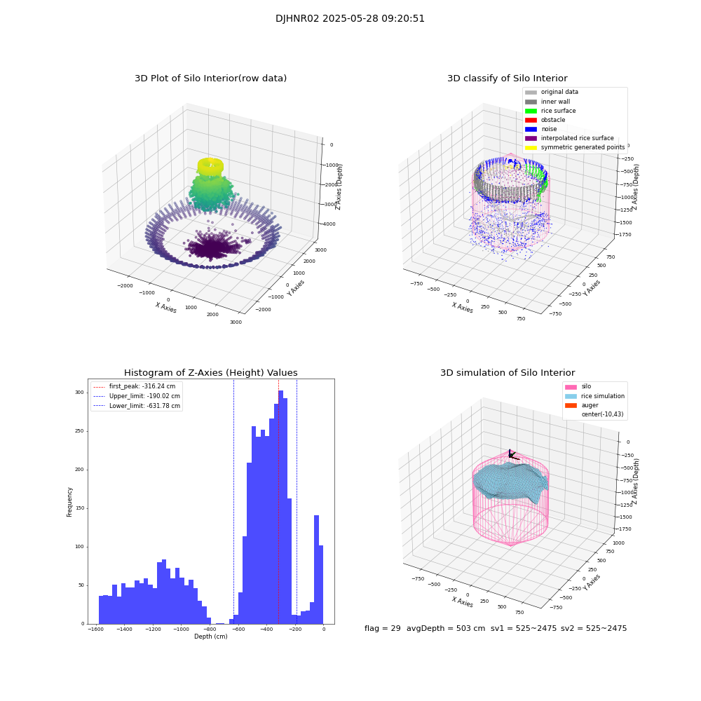 lidar visual vms_img