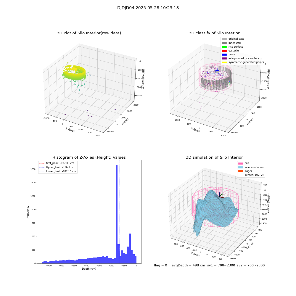 lidar visual vms_img
