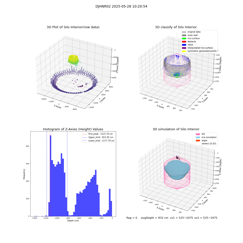 lidar visual vms_img