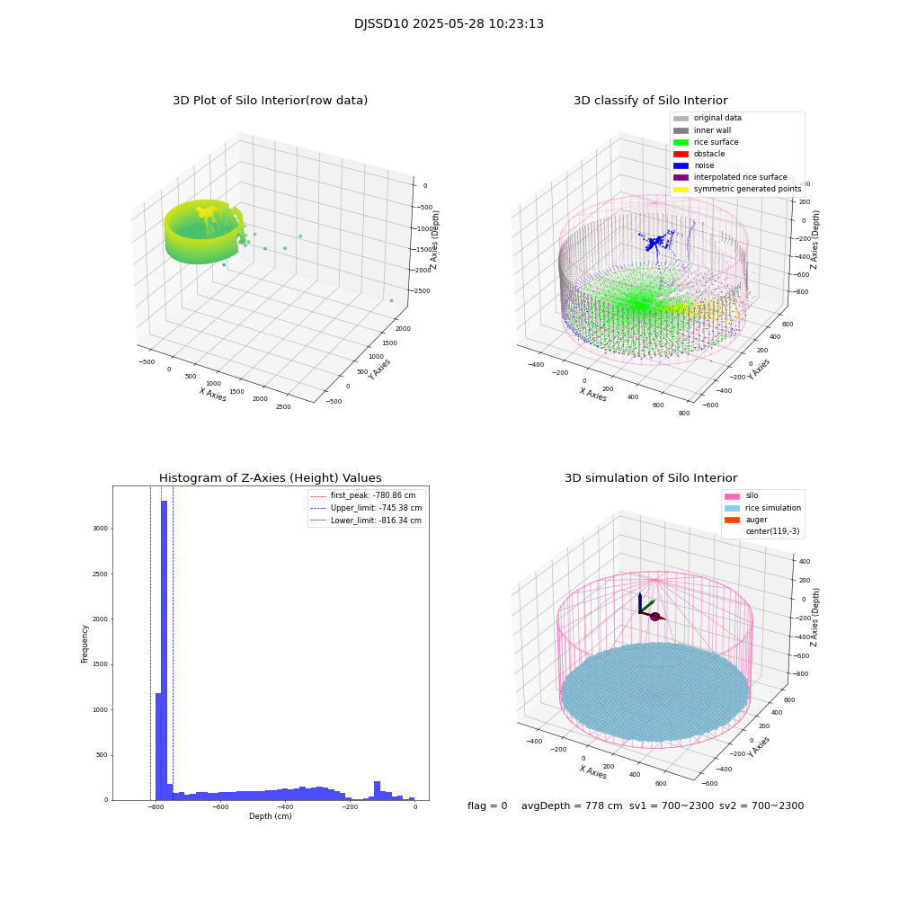 lidar visual vms_img