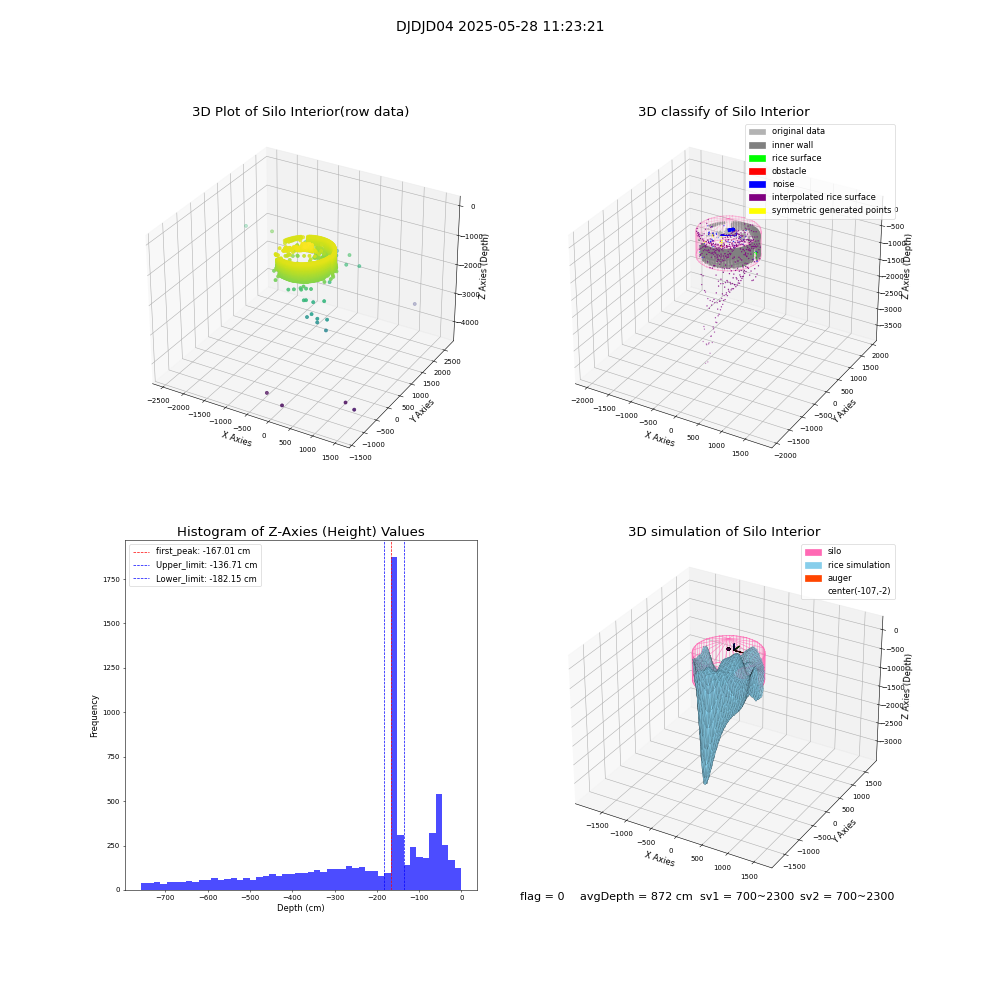 lidar visual vms_img