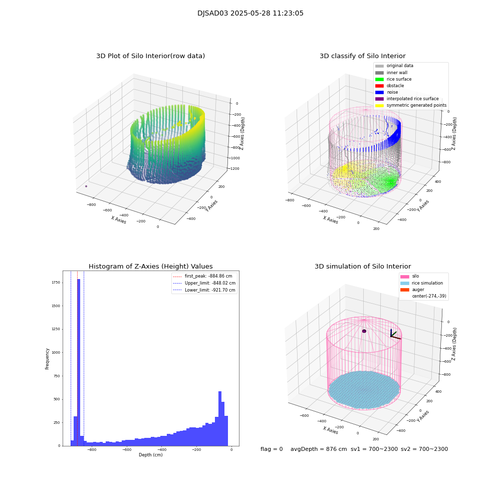 lidar visual vms_img
