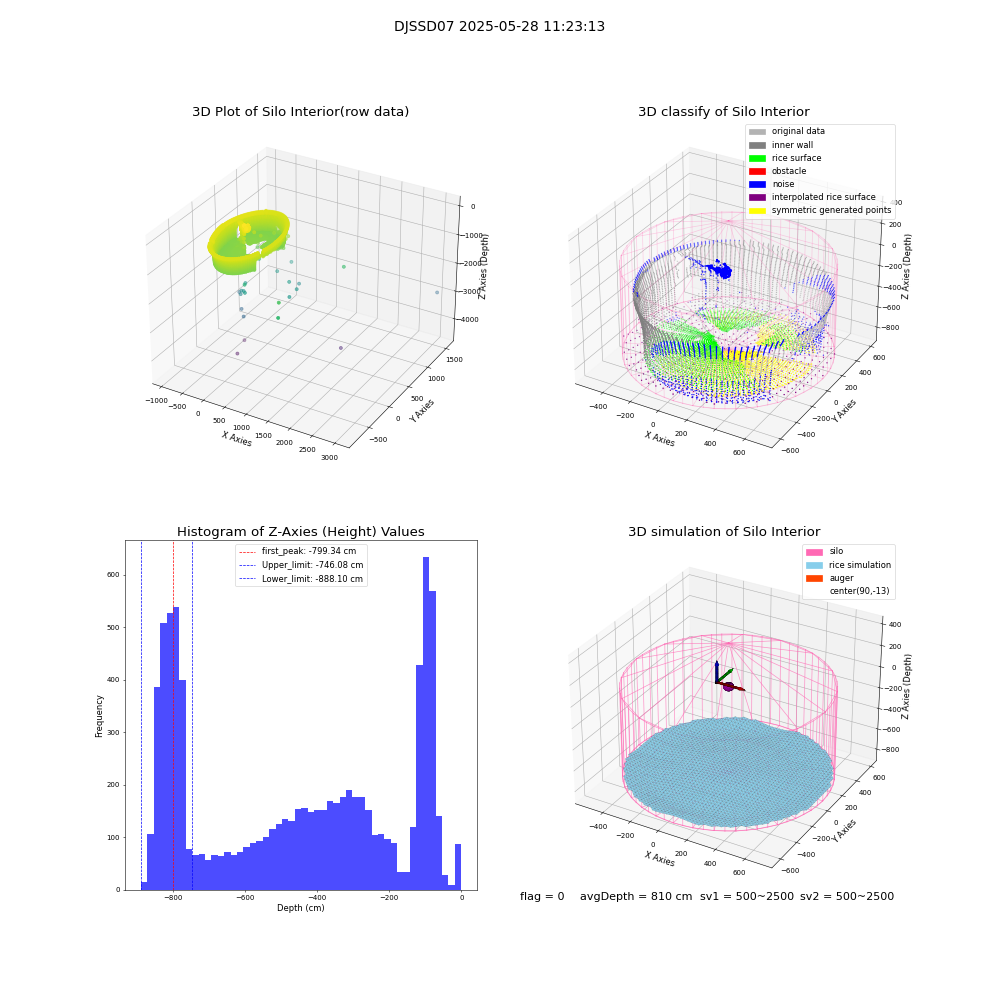 lidar visual vms_img