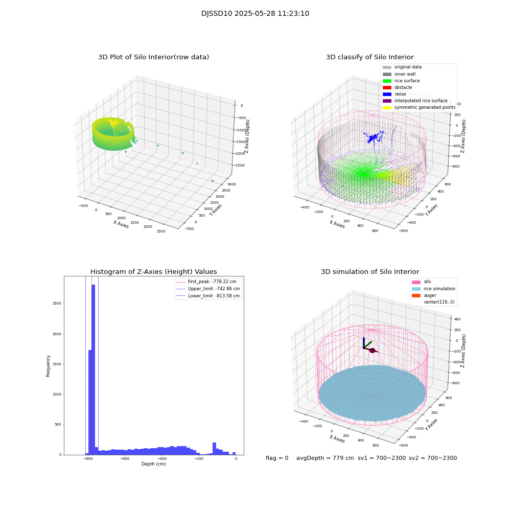 lidar visual vms_img