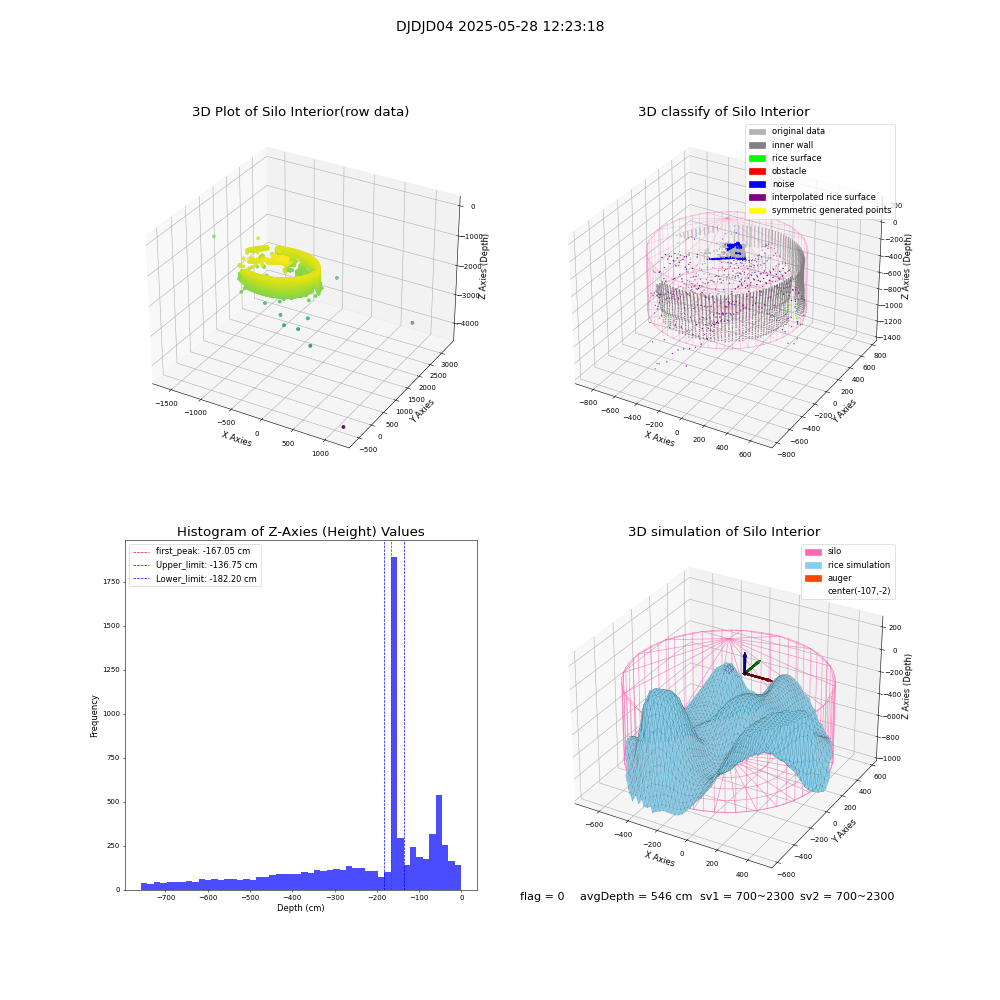 lidar visual vms_img