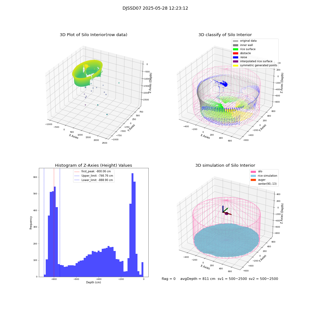 lidar visual vms_img