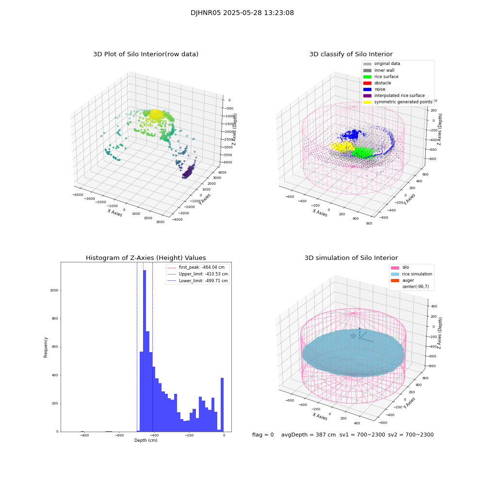 lidar visual vms_img