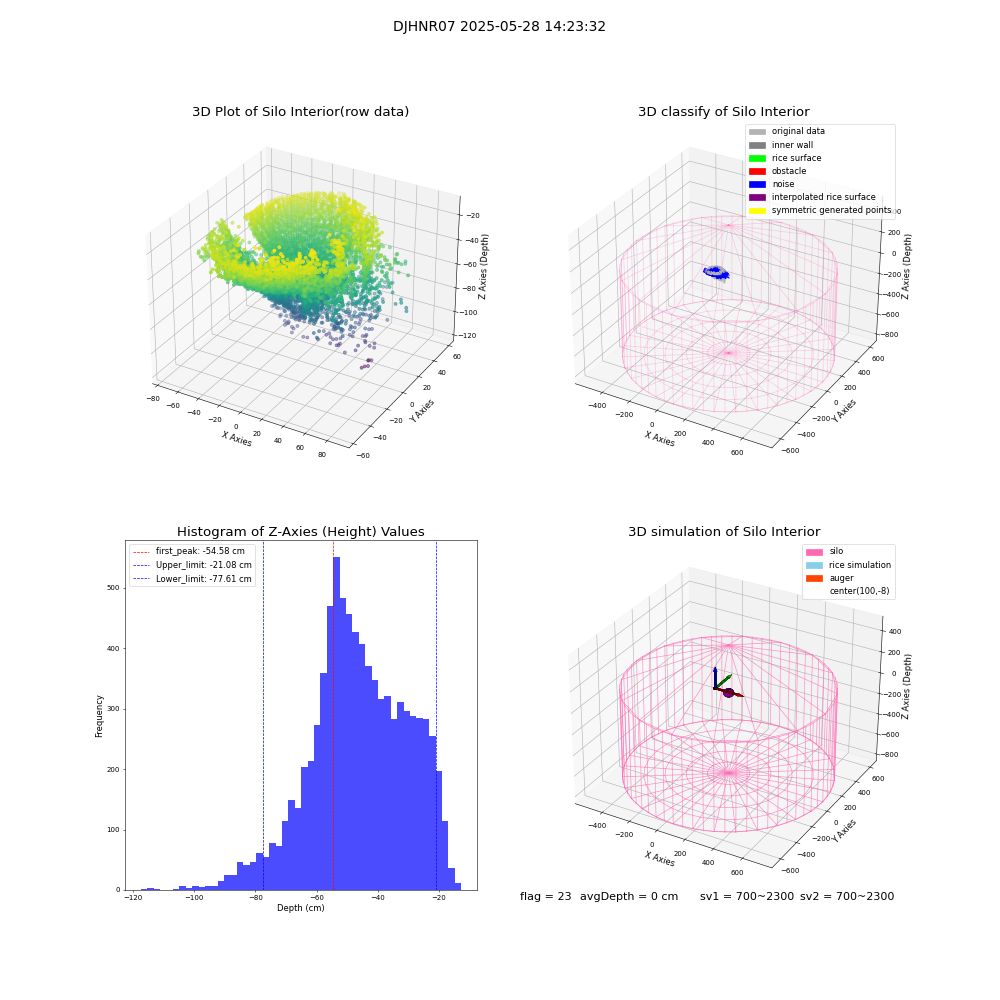 lidar visual vms_img