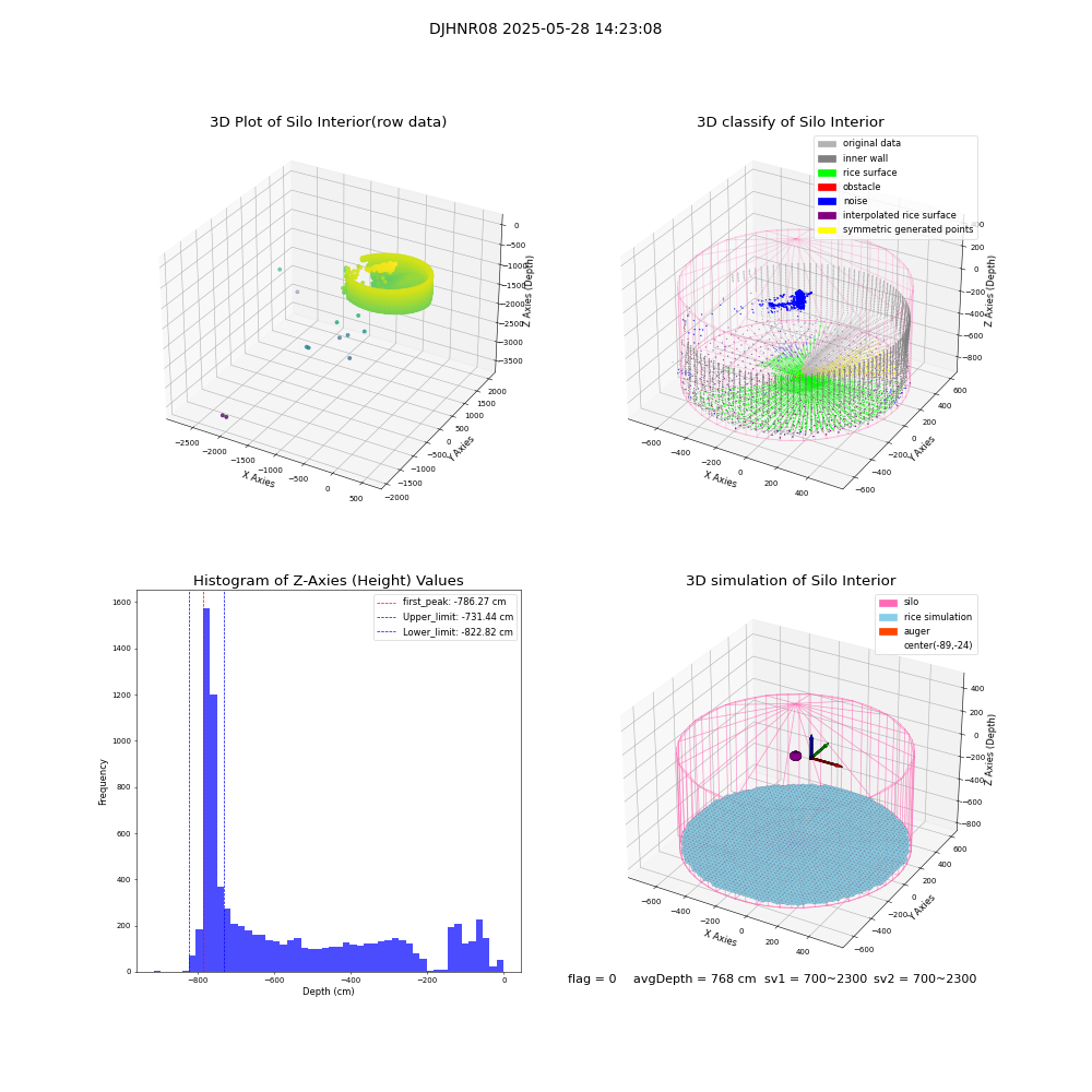 lidar visual vms_img