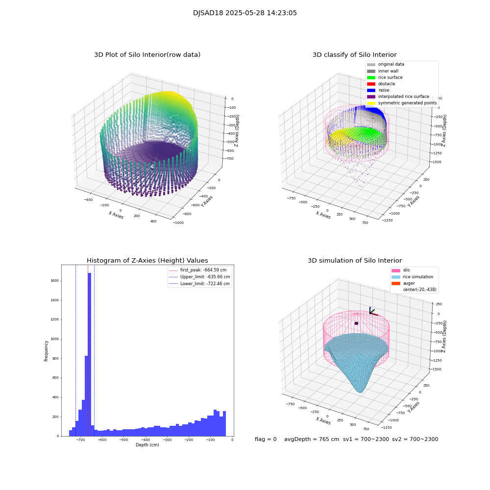 lidar visual vms_img