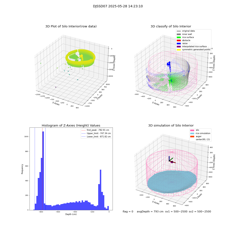 lidar visual vms_img