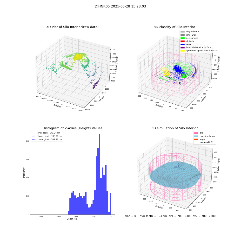 lidar visual vms_img