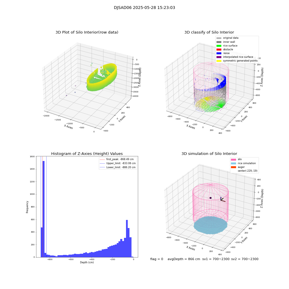 lidar visual vms_img