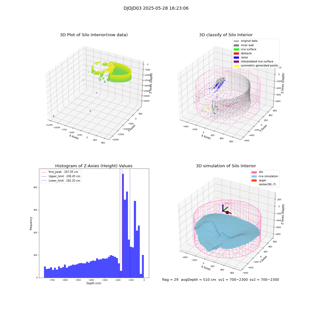 lidar visual vms_img