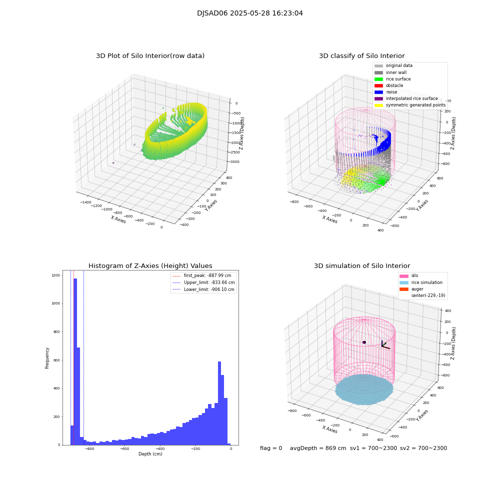 lidar visual vms_img