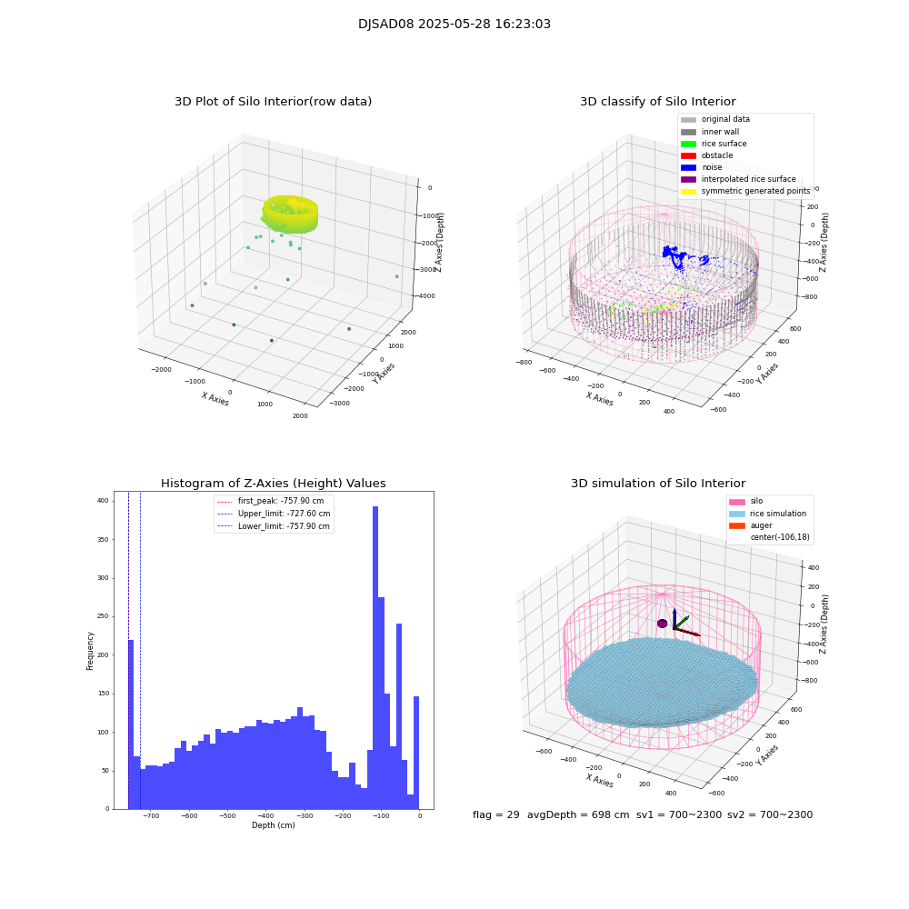 lidar visual vms_img