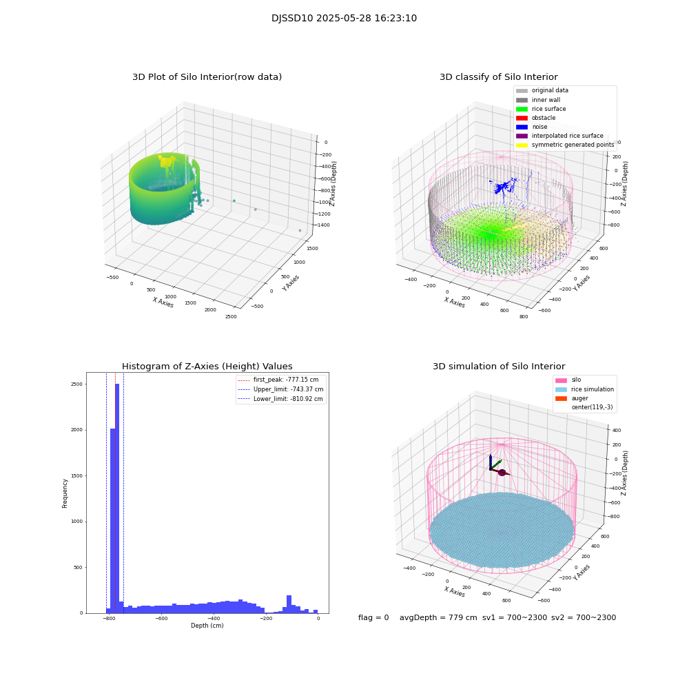 lidar visual vms_img