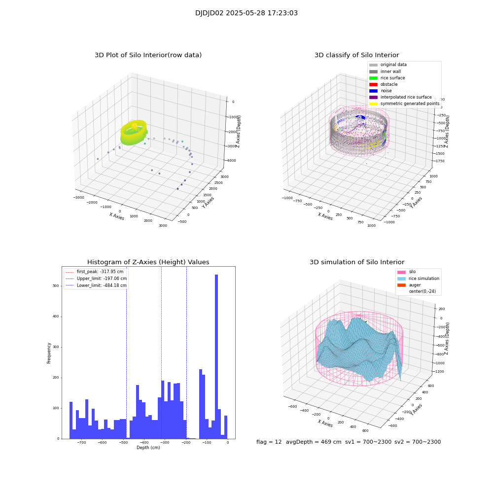 lidar visual vms_img